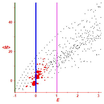 Peres lattice <M>